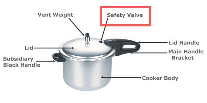 pressure-cooker-steam-coming-out-of-safety-valve-solution-pressurecookertips.com